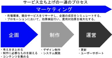 T[rX𗧂グ^cÃvZX